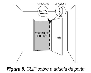 Clip MCW - Detetor s/fios infravermelho tipo cortina (433Mhz)