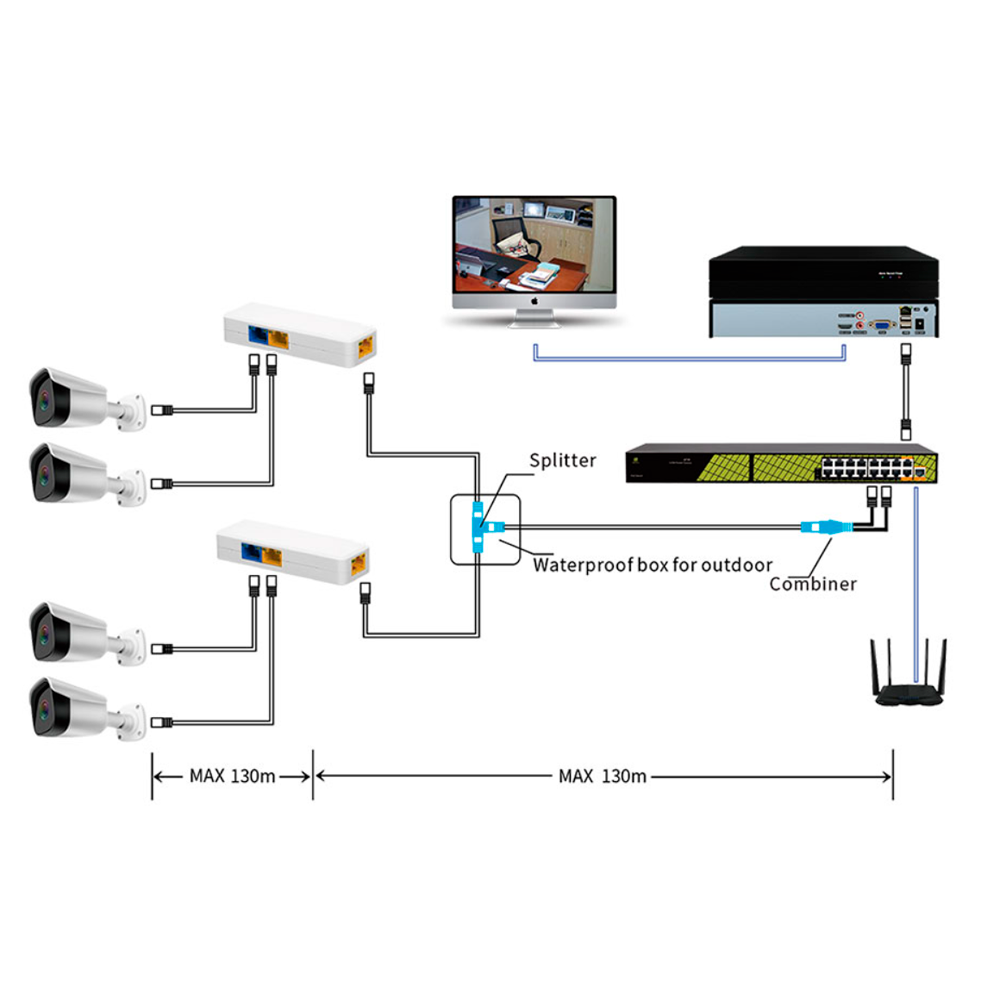 SF-POE-DUAL-SINGLE-RJ45