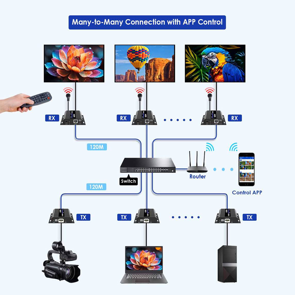 HDMI-MATRIX-PRO-FHD-L-TX