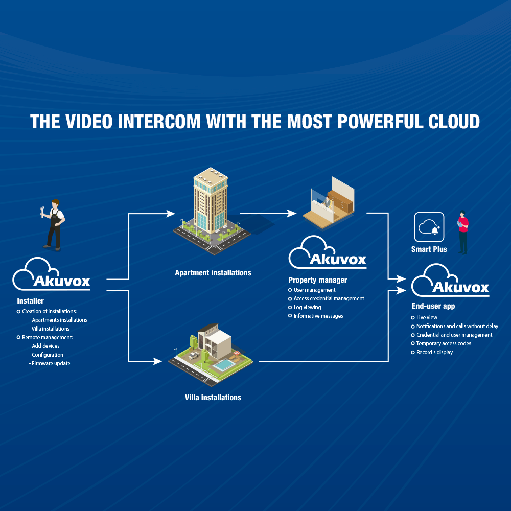 AK-S560-LP-2-WHITE