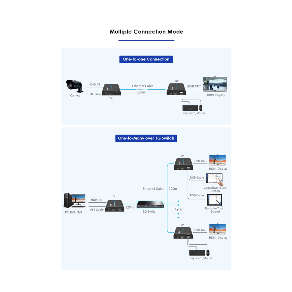 HDMI-MATRIX-PRO-4K-KVM-L