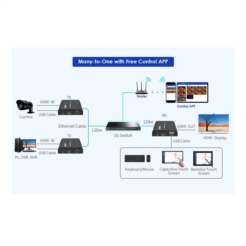 HDMI-MATRIX-PRO-4K-KVM-L