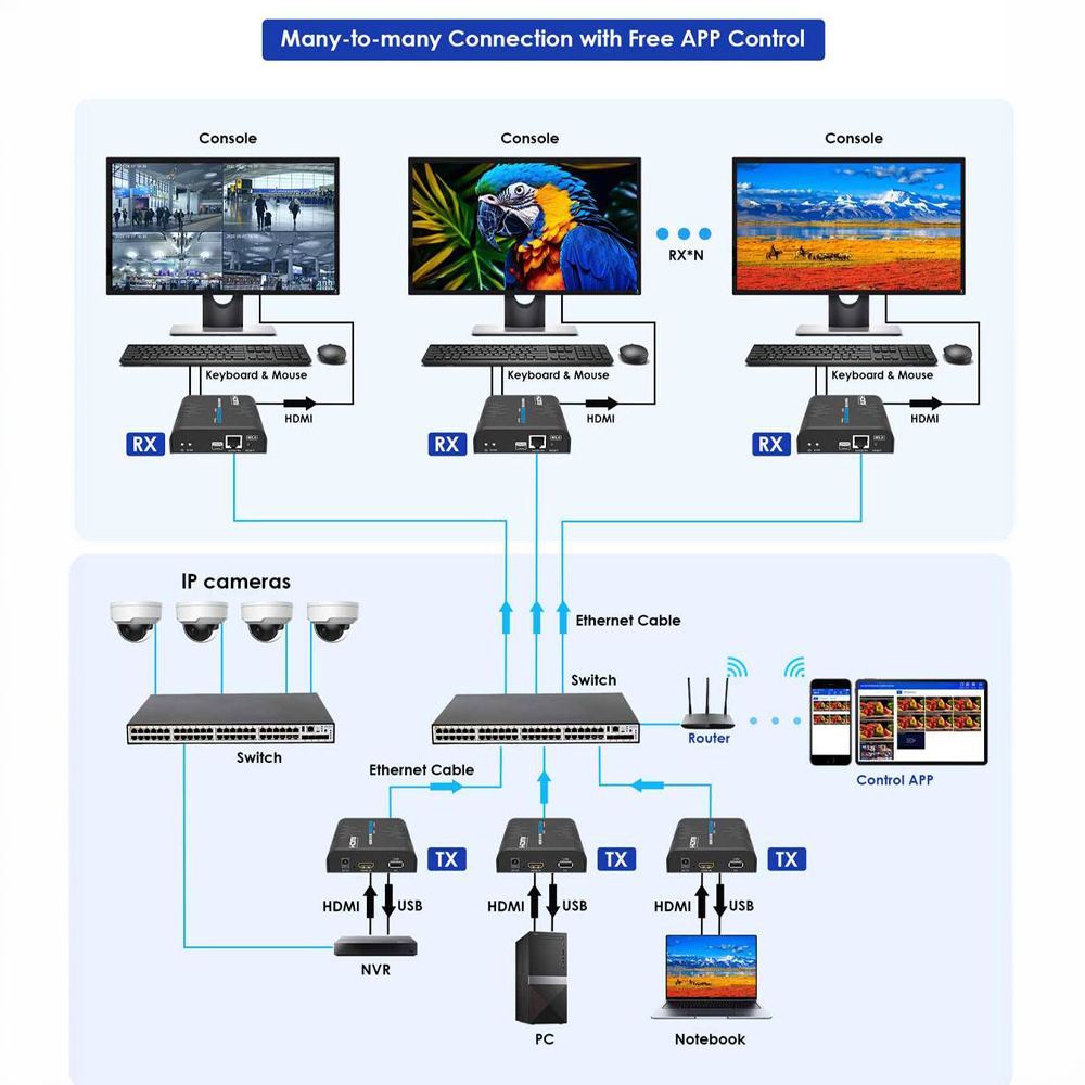 HDMI-MATRIX-PRO-4K-KVM-L